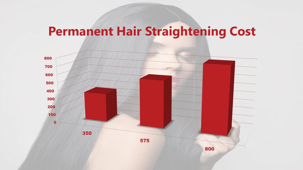How Much Does Permanent Hair Straightening Cost Hair By Nassi